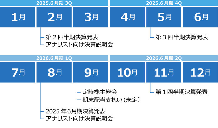 年間スケジュール